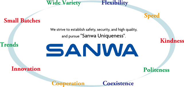 We strive to establish safety, security, and high quality, and pursur "Sanwa Uniqueness".
